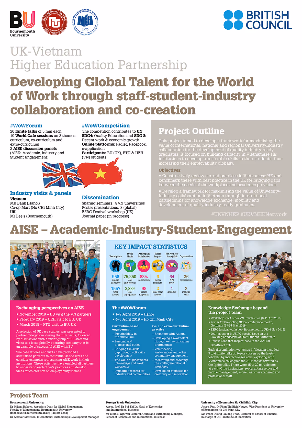 Bournemouth University