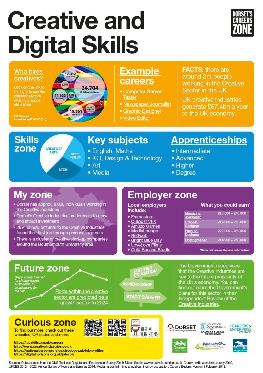 Dorset's Career Zone — image 2