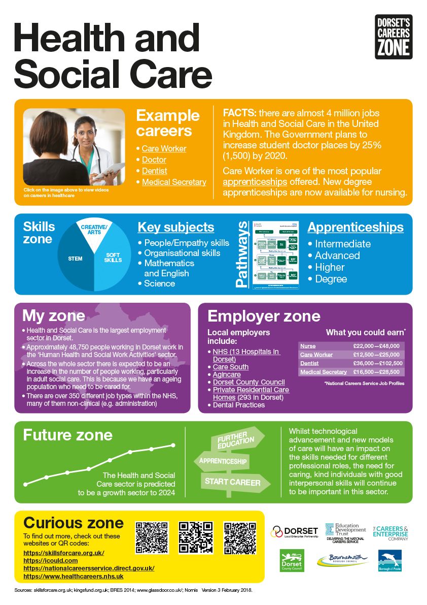 Dorset's Career Zone — image 3
