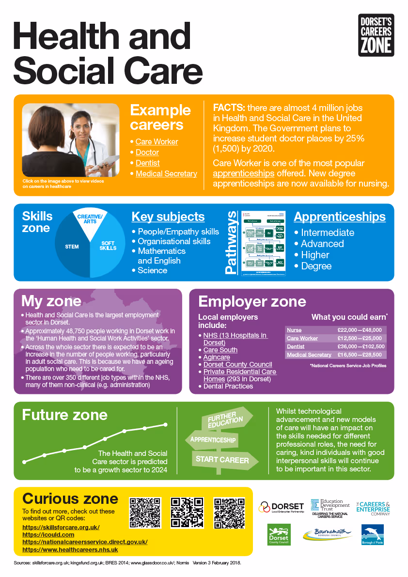 Dorset's Career Zone — image 3