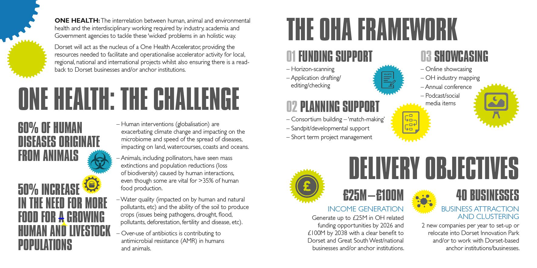 Dorset Local Enterprise Partnership — image 2
