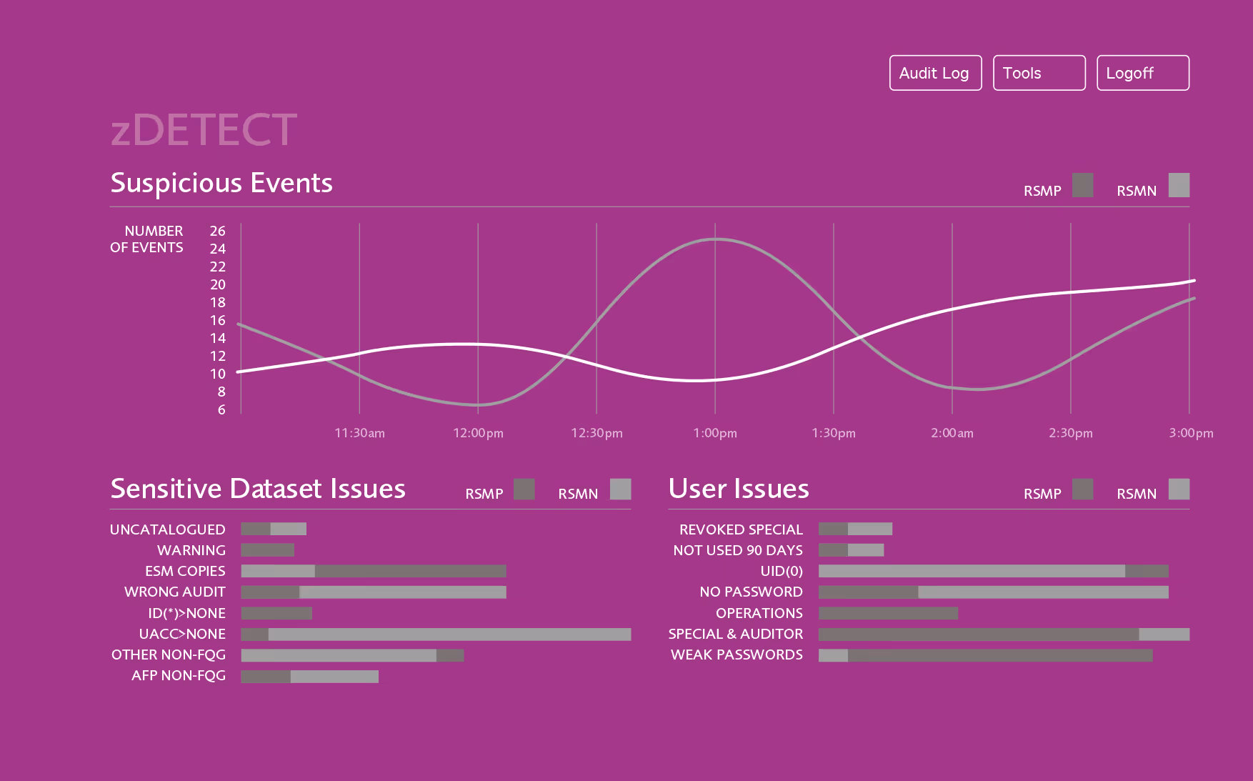 RSM Software Ltd — image 4